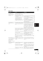 Preview for 387 page of Pioneer VSX-1020-K Operating Instructions For The User