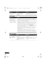 Preview for 388 page of Pioneer VSX-1020-K Operating Instructions For The User