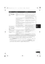 Preview for 389 page of Pioneer VSX-1020-K Operating Instructions For The User