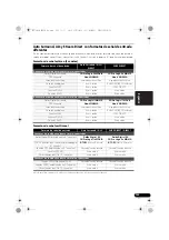 Preview for 391 page of Pioneer VSX-1020-K Operating Instructions For The User