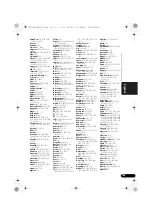 Preview for 393 page of Pioneer VSX-1020-K Operating Instructions For The User