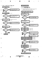 Предварительный просмотр 36 страницы Pioneer VSX-1020-K Service Manual