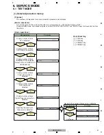 Предварительный просмотр 41 страницы Pioneer VSX-1020-K Service Manual