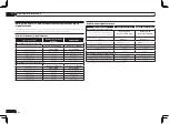 Preview for 82 page of Pioneer VSX-1021-K Operating Instructions Manual