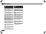 Preview for 114 page of Pioneer VSX-1021-K Operating Instructions Manual