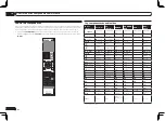 Preview for 144 page of Pioneer VSX-1021-K Operating Instructions Manual