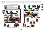 Preview for 13 page of Pioneer VSX-1022-K Operating Instructions Manual