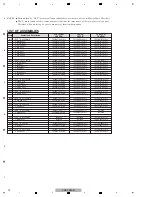 Preview for 10 page of Pioneer VSX-1022-K Service Manual