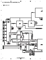 Preview for 22 page of Pioneer VSX-1022-K Service Manual