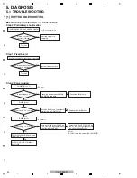 Preview for 32 page of Pioneer VSX-1022-K Service Manual