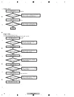 Preview for 34 page of Pioneer VSX-1022-K Service Manual