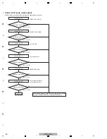 Preview for 36 page of Pioneer VSX-1022-K Service Manual