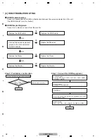 Preview for 38 page of Pioneer VSX-1022-K Service Manual