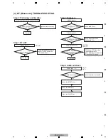 Preview for 43 page of Pioneer VSX-1022-K Service Manual