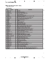 Preview for 47 page of Pioneer VSX-1022-K Service Manual