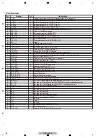 Preview for 48 page of Pioneer VSX-1022-K Service Manual