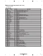 Preview for 49 page of Pioneer VSX-1022-K Service Manual