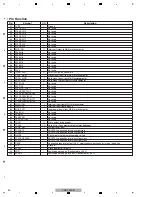 Preview for 50 page of Pioneer VSX-1022-K Service Manual