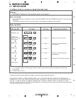 Preview for 51 page of Pioneer VSX-1022-K Service Manual