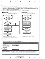 Preview for 54 page of Pioneer VSX-1022-K Service Manual