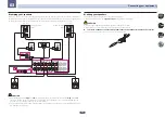 Preview for 21 page of Pioneer VSX-1028-K Operating Instructions Manual