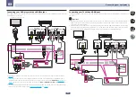 Preview for 25 page of Pioneer VSX-1028-K Operating Instructions Manual