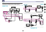 Preview for 27 page of Pioneer VSX-1028-K Operating Instructions Manual