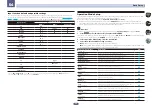 Preview for 38 page of Pioneer VSX-1028-K Operating Instructions Manual