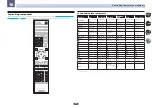 Preview for 74 page of Pioneer VSX-1028-K Operating Instructions Manual