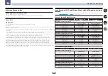 Preview for 102 page of Pioneer VSX-1028-K Operating Instructions Manual