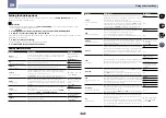 Preview for 58 page of Pioneer VSX-1028 Operating Instructions Manual