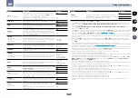 Preview for 59 page of Pioneer VSX-1028 Operating Instructions Manual