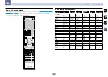 Preview for 69 page of Pioneer VSX-1028 Operating Instructions Manual