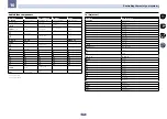 Preview for 70 page of Pioneer VSX-1028 Operating Instructions Manual