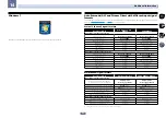 Preview for 96 page of Pioneer VSX-1028 Operating Instructions Manual