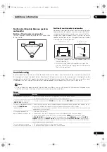 Preview for 85 page of Pioneer VSX-1120-K Operating Instructions Manual