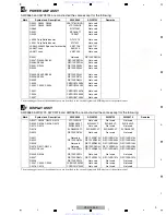 Preview for 9 page of Pioneer VSX-1120-K Service Manual