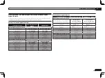 Preview for 87 page of Pioneer VSX-1121-K Operating Instructions Manual