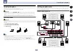 Предварительный просмотр 18 страницы Pioneer VSX-1122-K Operating Instructions Manual