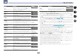Предварительный просмотр 57 страницы Pioneer VSX-1122-K Operating Instructions Manual