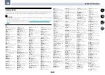 Предварительный просмотр 103 страницы Pioneer VSX-1122-K Operating Instructions Manual