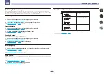 Preview for 21 page of Pioneer VSX-1123-K Operating Instructions Manual