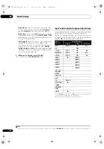 Предварительный просмотр 40 страницы Pioneer VSX-1125-k Operating Instructions Manual