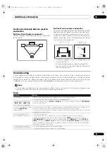 Предварительный просмотр 89 страницы Pioneer VSX-1125-k Operating Instructions Manual