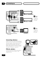 Preview for 16 page of Pioneer VSX-14 Operating Instructions Manual