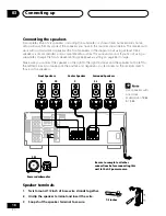 Preview for 18 page of Pioneer VSX-14 Operating Instructions Manual