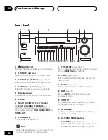 Preview for 26 page of Pioneer VSX-14 Operating Instructions Manual