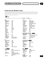 Preview for 51 page of Pioneer VSX-14 Operating Instructions Manual