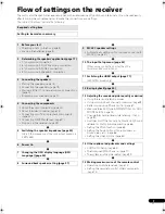 Preview for 7 page of Pioneer VSX-21TXH - Elite AV Receiver Operating Instructions Manual