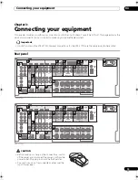 Preview for 15 page of Pioneer VSX-21TXH - Elite AV Receiver Operating Instructions Manual